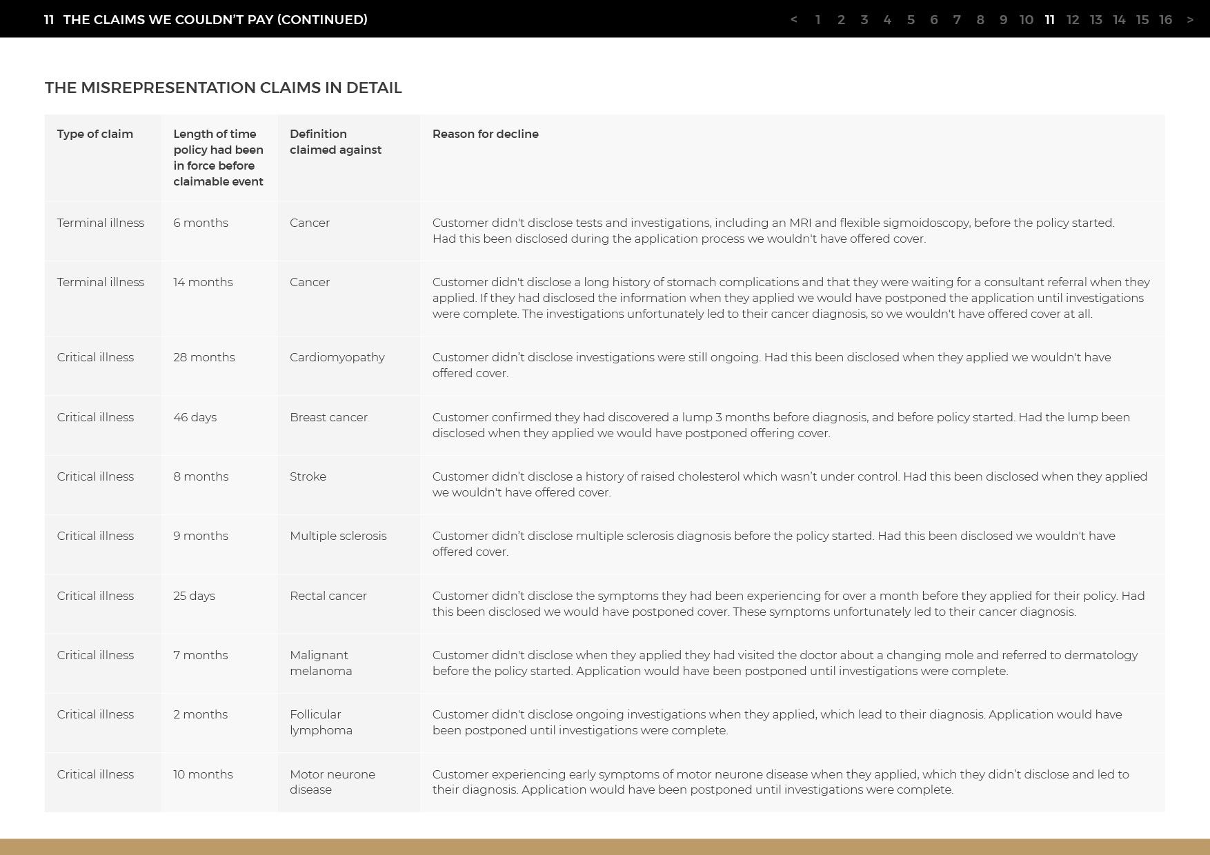 GRY_023 2024 Claims Statistics_r1511