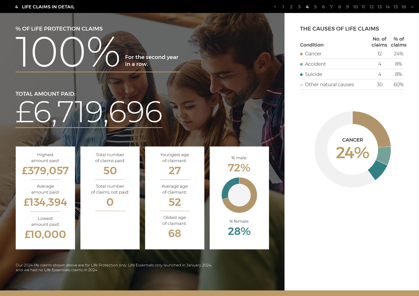 GRY_023 2024 Claims Statistics_r154