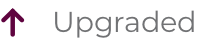 product type